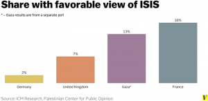 Poll1