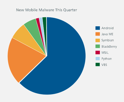 Latest Mobile Device Malware: ‘Gazon’ Hijacks Thousands of Android Devices Around The World