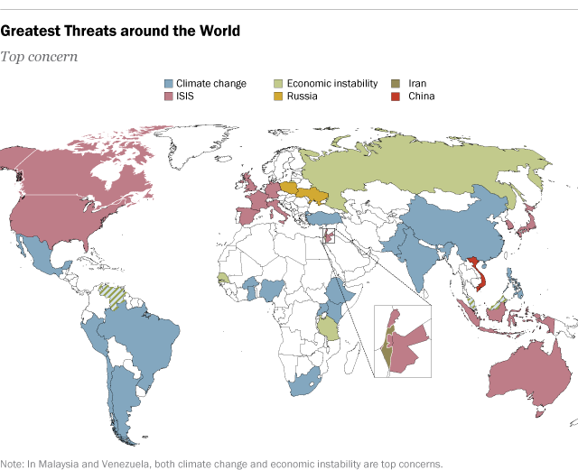 ISIS, the Economy and Climate Change Identified as Biggest Threats to the World in Global Pew Poll