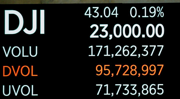 Dow Surpasses 23,000, Poverty Level Drops as Americans Get Back to Work .