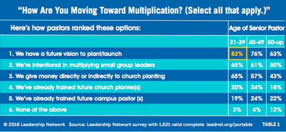 Here’s Why the Future Church in America Will Look Vastly Different, According to Research