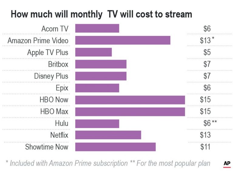 “The demand for streaming services is going to increase exponentially,” analyst Dan Ives says