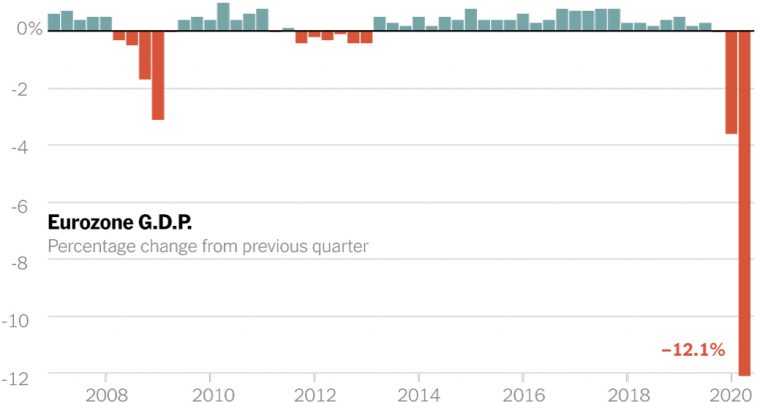 Despite Historic Plunge, Europe’s Economy Flashes Signs of Recovery – The New York Times